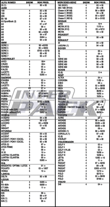 AMC 5002 stopy Mont Blanc