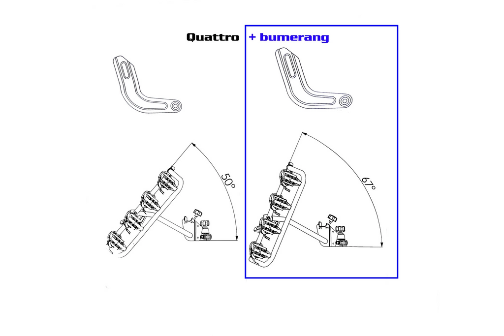 Omezovač zvětšující úhel náklonu platformy Inter Pack Quattro/Trio