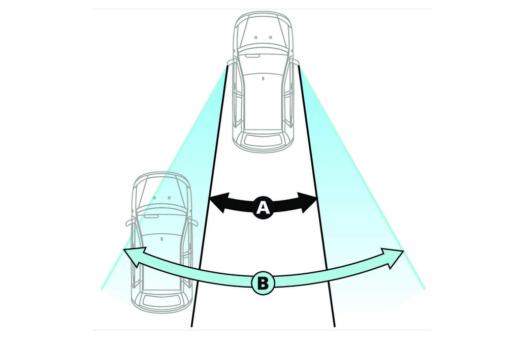 Zrcátko do mrtvého úhlu LAMP Total-View 135x50mm